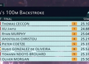 爱游戏体育官网-意大利游泳选手夺冠，刷新世界纪录(意大利游泳选手夺冠,刷新世界纪录视频)