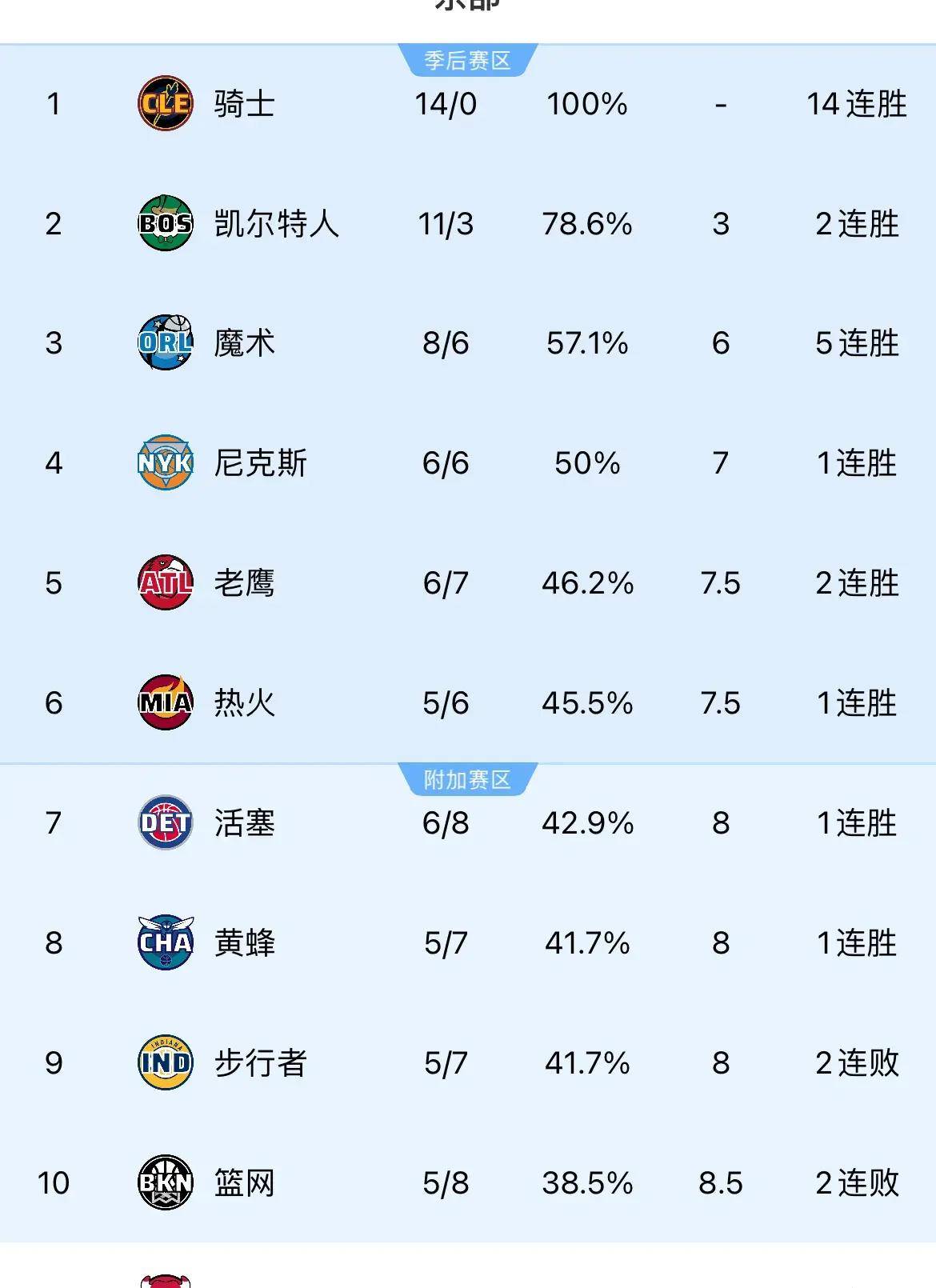 猛龙逆转黄蜂，再次获胜提升排名的简单介绍