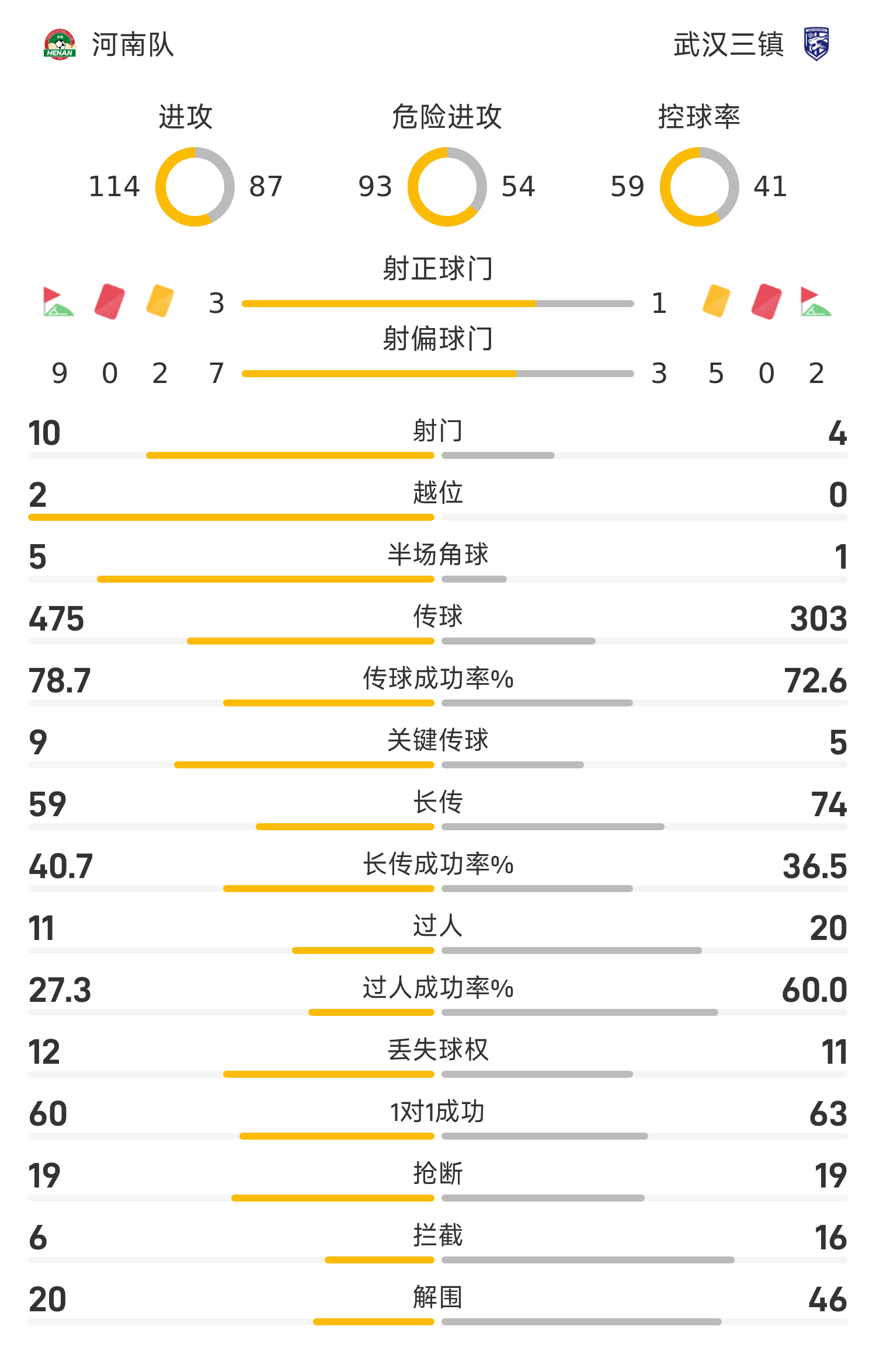 武汉三镇全场碾压中超,如同剧本杀再现,绝杀的简单介绍 武汉三镇全场碾压中超,如同剧本杀再现,绝杀的简单介绍