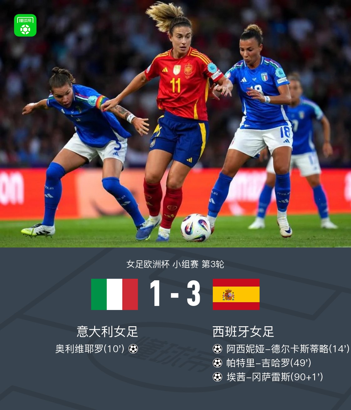 包含欧洲杯预选赛:西班牙击败意大利,出线希望大增的词条 包含欧洲杯预选赛:西班牙击败意大利,出线希望大增的词条