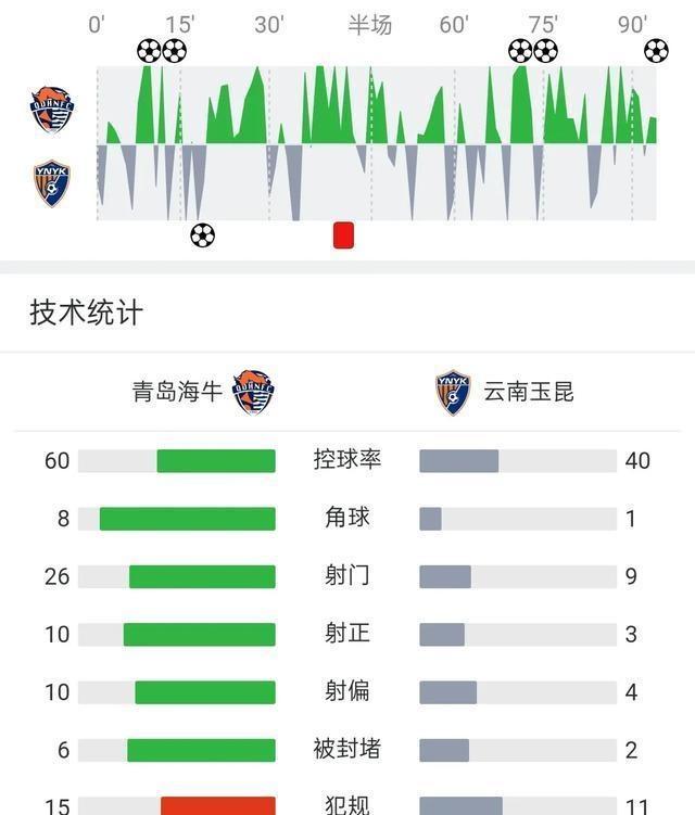 激战不断！中超战场热度高涨，胜负颇喜