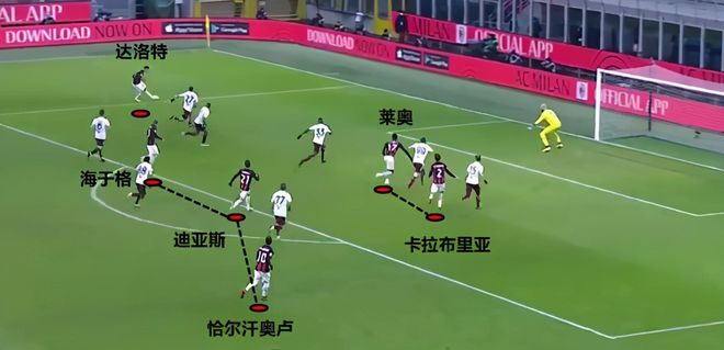 包含AC米兰赢球秘诀揭晓,球员努力奋斗的词条 包含AC米兰赢球秘诀揭晓,球员努力奋斗的词条