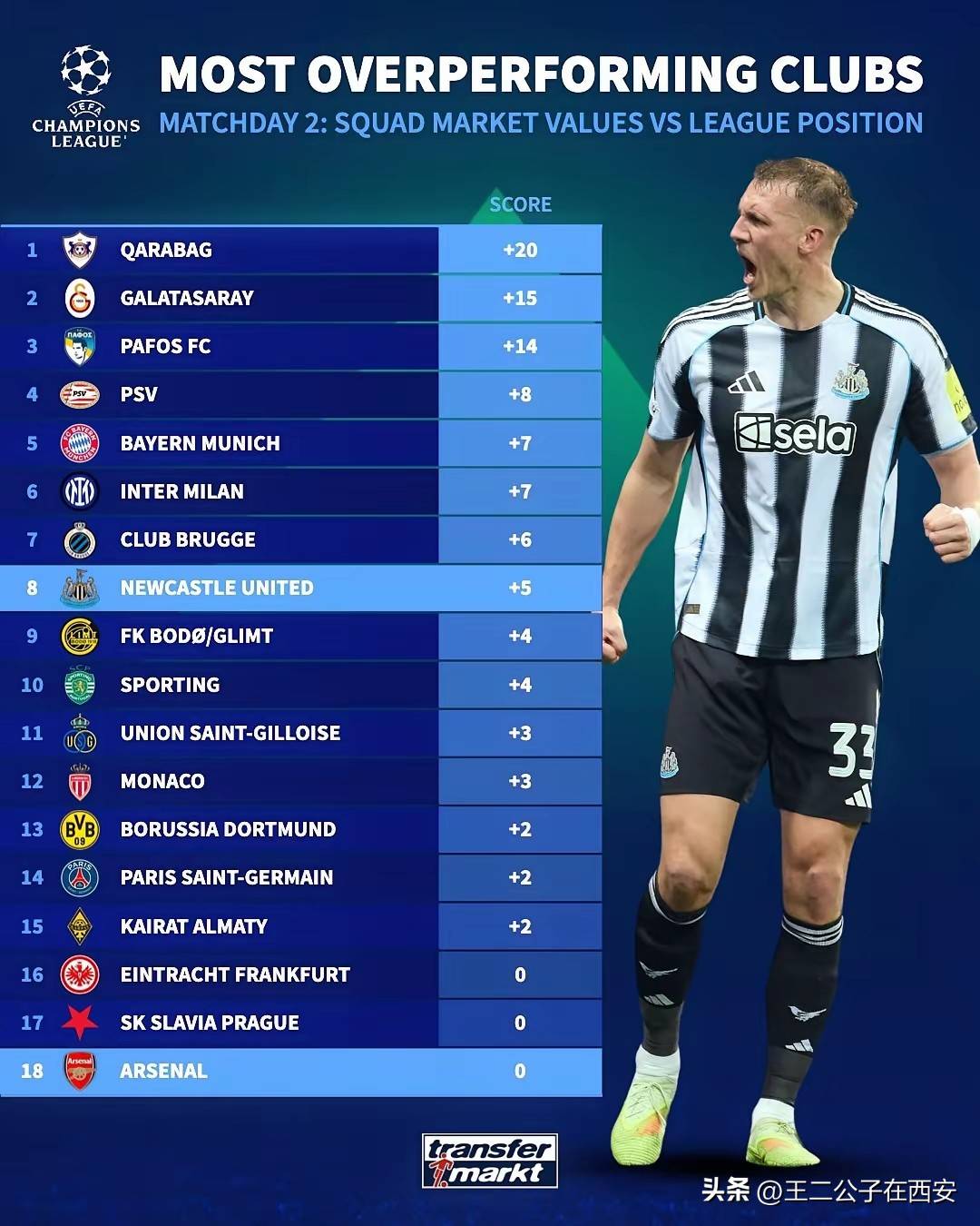 球队备战欧冠赛事，期待出线晋级