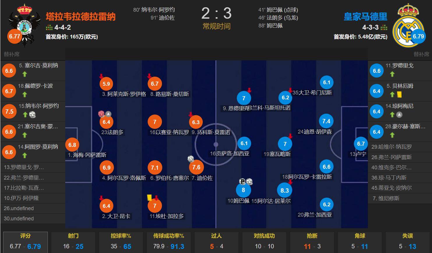 惊险过关！皇马险胜对手，晋级下一轮的简单介绍